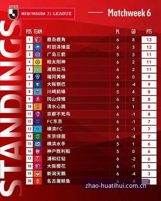 J1联赛速度榜TOP10详解——实战派教你如何利用“懂的人都这么找官方数据更新”看透比赛